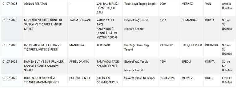 Tarım Bakanlığı tek tek ifşa etti Vatandaşın sağlığıyla oynayan firmaların listesi yayınladı