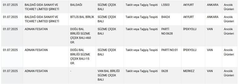 Tarım Bakanlığı tek tek ifşa etti Vatandaşın sağlığıyla oynayan firmaların listesi yayınladı