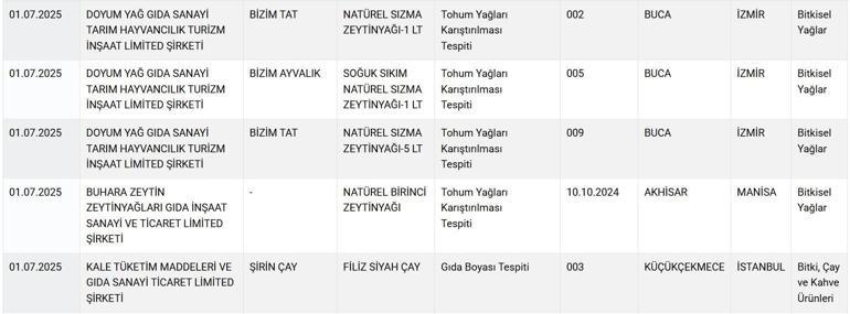 Tarım Bakanlığı tek tek ifşa etti Vatandaşın sağlığıyla oynayan firmaların listesi yayınladı