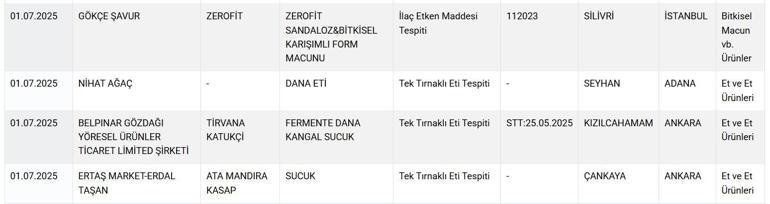 Tarım Bakanlığı tek tek ifşa etti Vatandaşın sağlığıyla oynayan firmaların listesi yayınladı