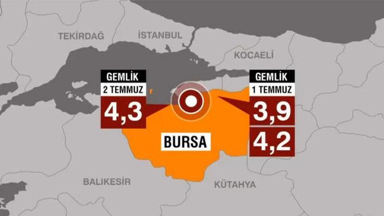 İstanbulda hissedilen deprem AFAD büyüklüğünü 4.3 olarak paylaştı