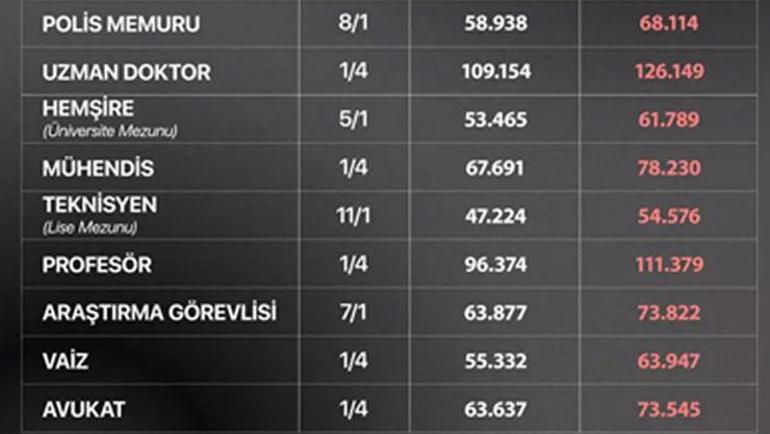 Memur ve emekli zammı belli oldu Enflasyon verisi açıklandı