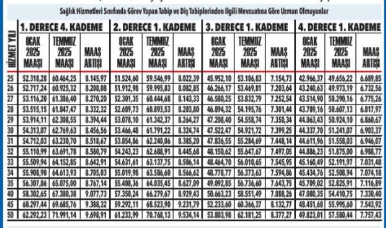 Memur emeklisinin temmuz 2025 maaşı belli oldu