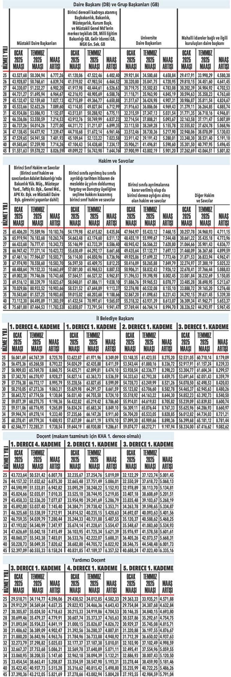 Memur emeklisinin Temmuz 2025 maaşı