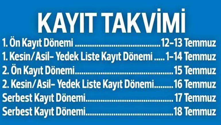 Özel okullar puanlarını açıkladı