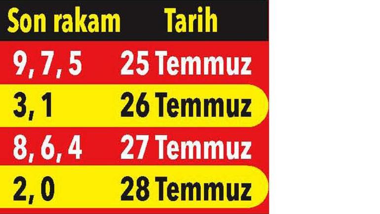 Emeklinin zamlı aylıkları yarın itibarıyla hesaplarda