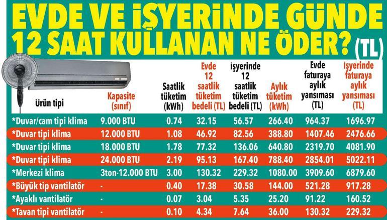 Serinlerken faturaya aman dikkat