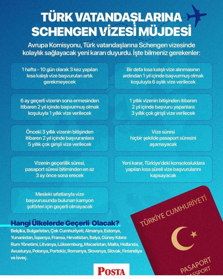 Avrupa Komisyonu kararı duyurdu Türk vatandaşlarına Schengen müjdesi