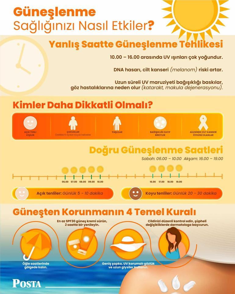 Otoimmün hastalıkların habercisi olabilir Kadınlarda 4 kat daha fazla görülüyor