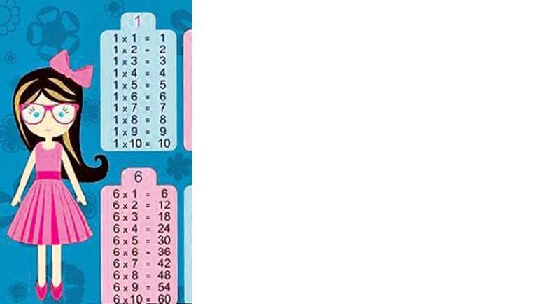 Kızlar matematikte neden hep geride