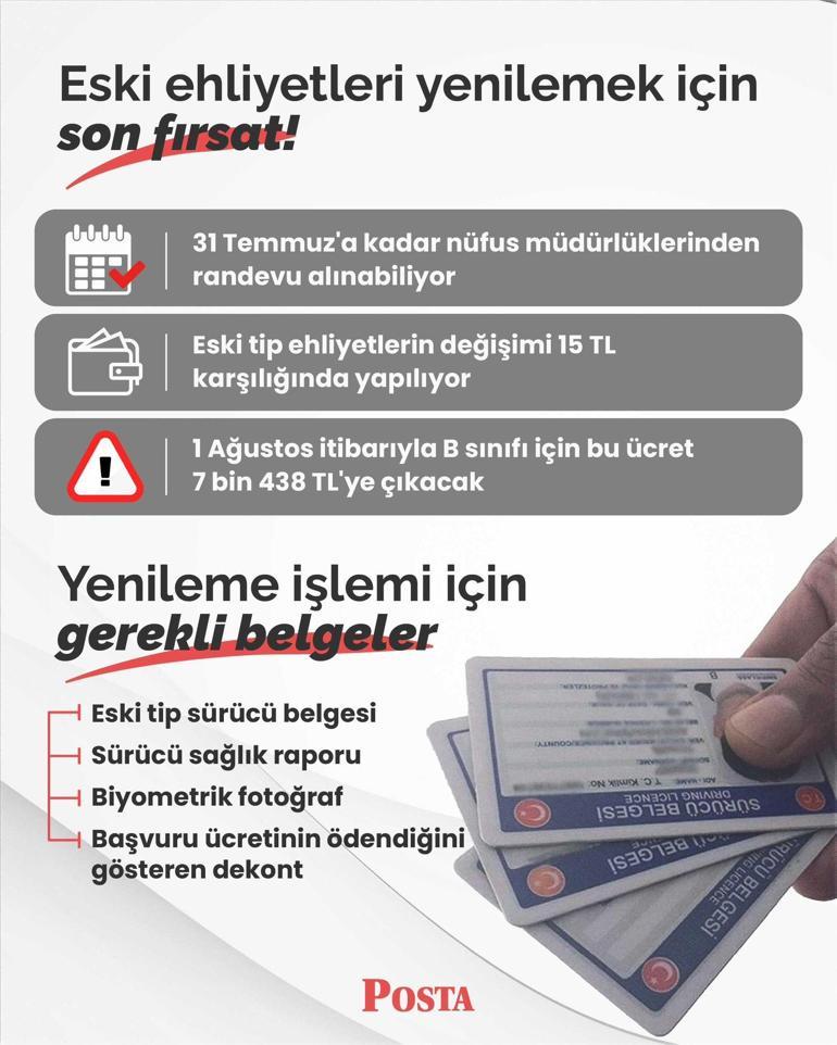 Sürücü belgelerinin yenilenmesi için verilen süre yarın sona eriyor