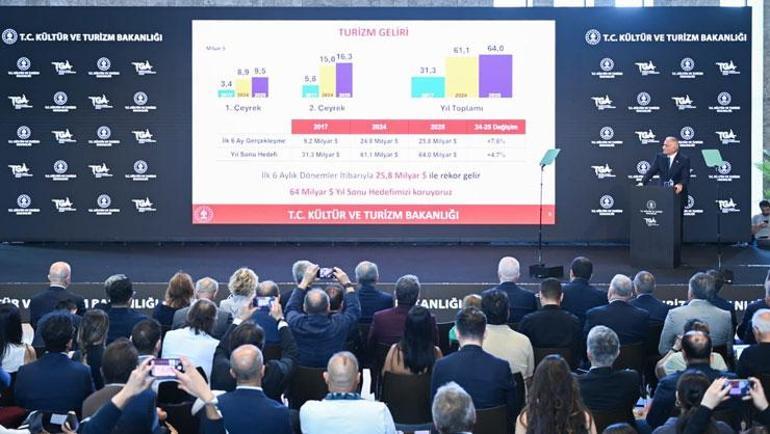 Bakan Ersoy açıkladı: Turizm gelirleri 25,8 milyar dolar ile rekor kırdı