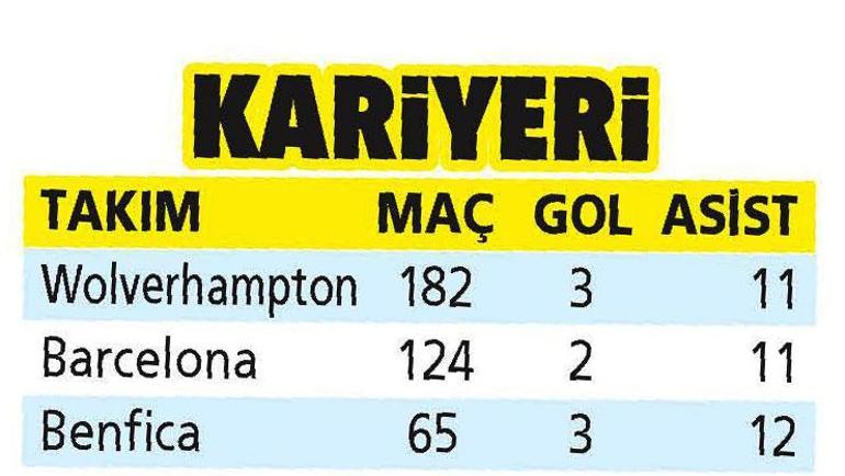 Nelson Semedo sağ kanadı kililedi