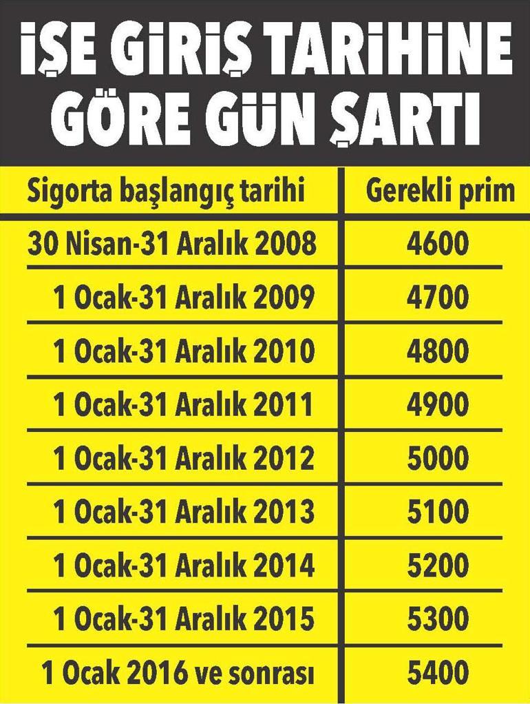 İstifa eden işçinin tazminat hakkı