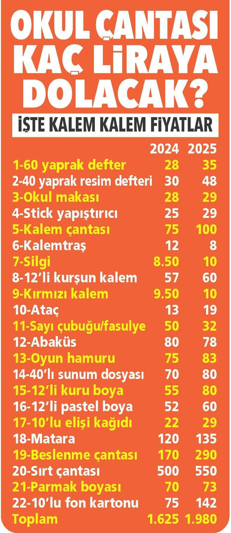 Okul zili çalıyor kampanyalar başladı