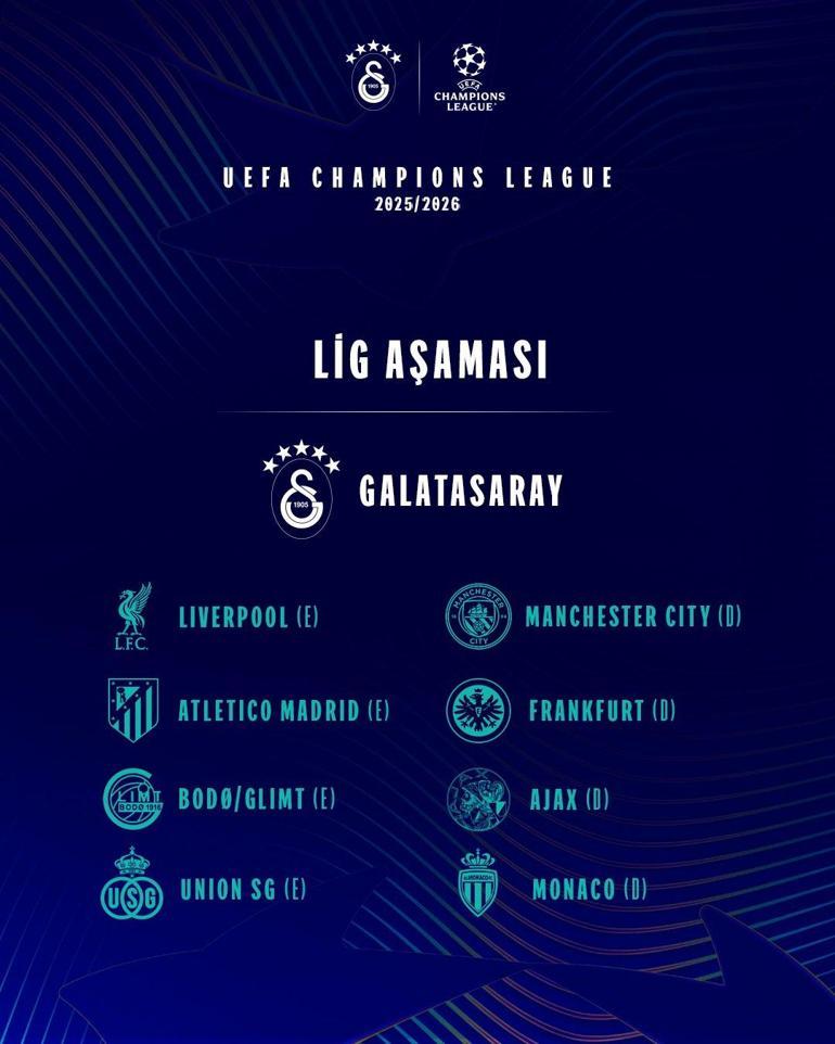 Galatasarayın Şampiyonlar Ligindeki rakipleri belli oldu