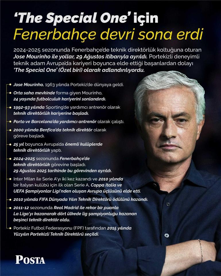 Fenerbahçede Jose Mourinho dönemi sona erdi