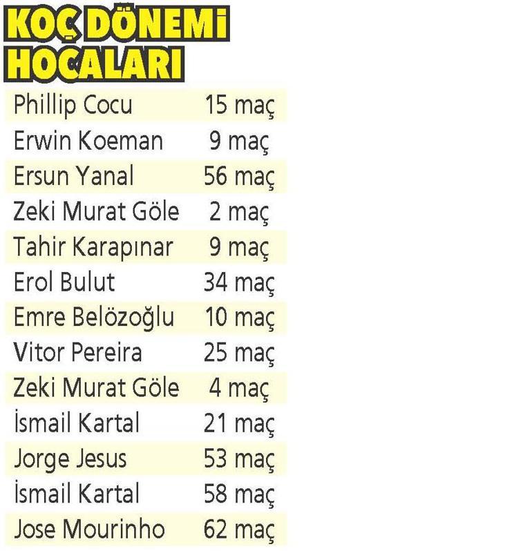 Fenerbahçe Joseyi kovdu
