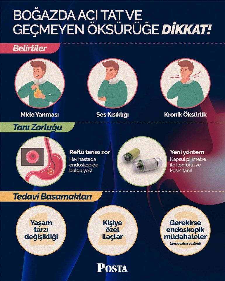 Boğazda acı tat, ses kısıklığı, geçmeyen öksürüğe neden oluyor Tabağınızdakiler sadece cebinizi değil midenizi de yakabilir