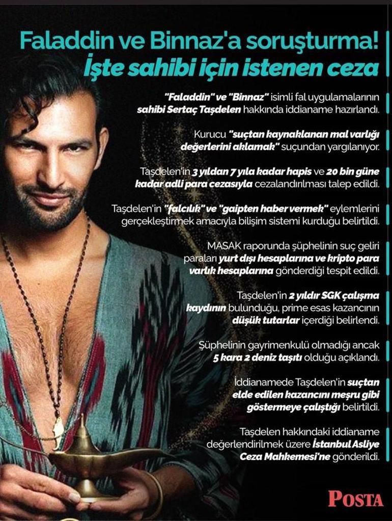 Faladdin ve Binnaz uygulamalarına soruşturma Sahibi Sertaç Taşdelen için istenen ceza belli oldu