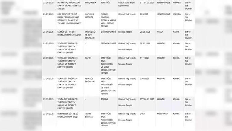 Tarım Bakanlığı tek tek ifşa etti Ünlü baklavacıda skandal: Vatandaşa boya yedirmiş