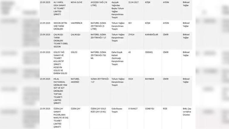 Tarım Bakanlığı tek tek ifşa etti Ünlü baklavacıda skandal: Vatandaşa boya yedirmiş