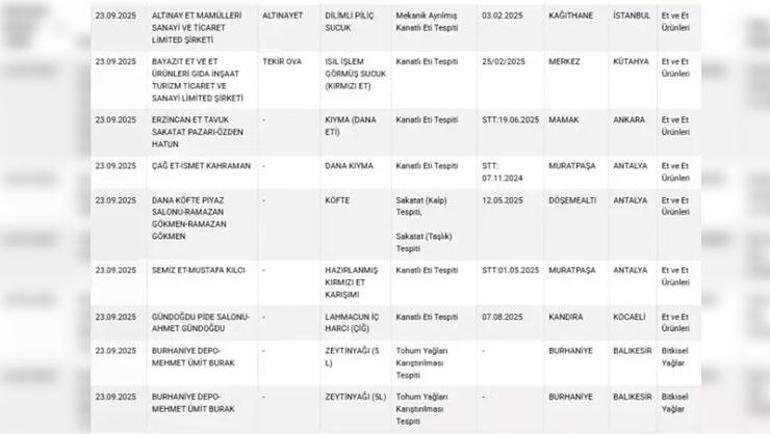 Tarım Bakanlığı tek tek ifşa etti Ünlü baklavacıda skandal: Vatandaşa boya yedirmiş