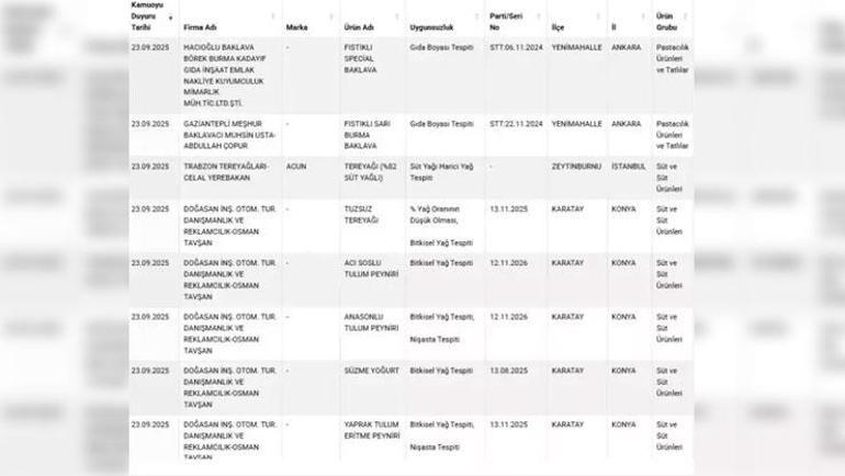 Tarım Bakanlığı tek tek ifşa etti Ünlü baklavacıda skandal: Vatandaşa boya yedirmiş