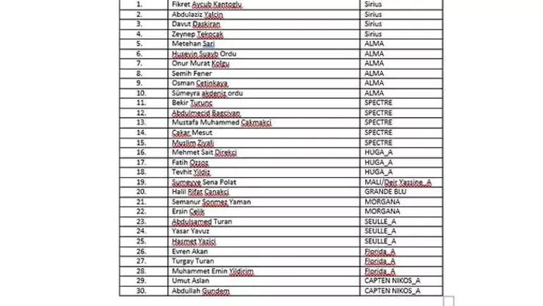 Sumud Filosu gemisi Mikeno, İsrail ablukasını kırarak Gazze karasularına ulaştı 37 Türk alıkonuldu