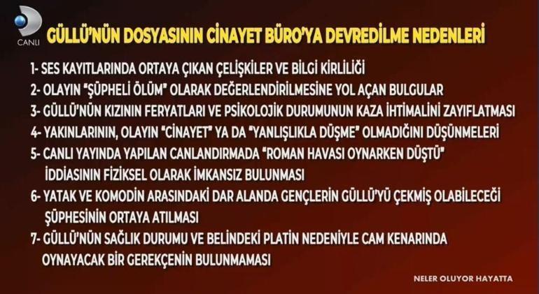 Dosya cinayet masasında Güllünün şüpheli ölümünde soruşturmanın seyrini değiştiren 7 ayrıntı