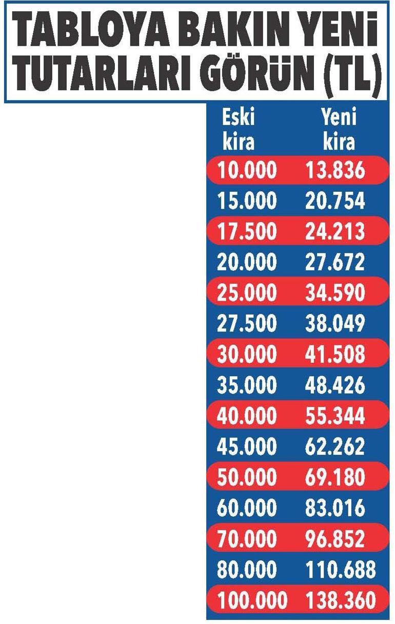 Ekimde kira artış tavanı ne kadar