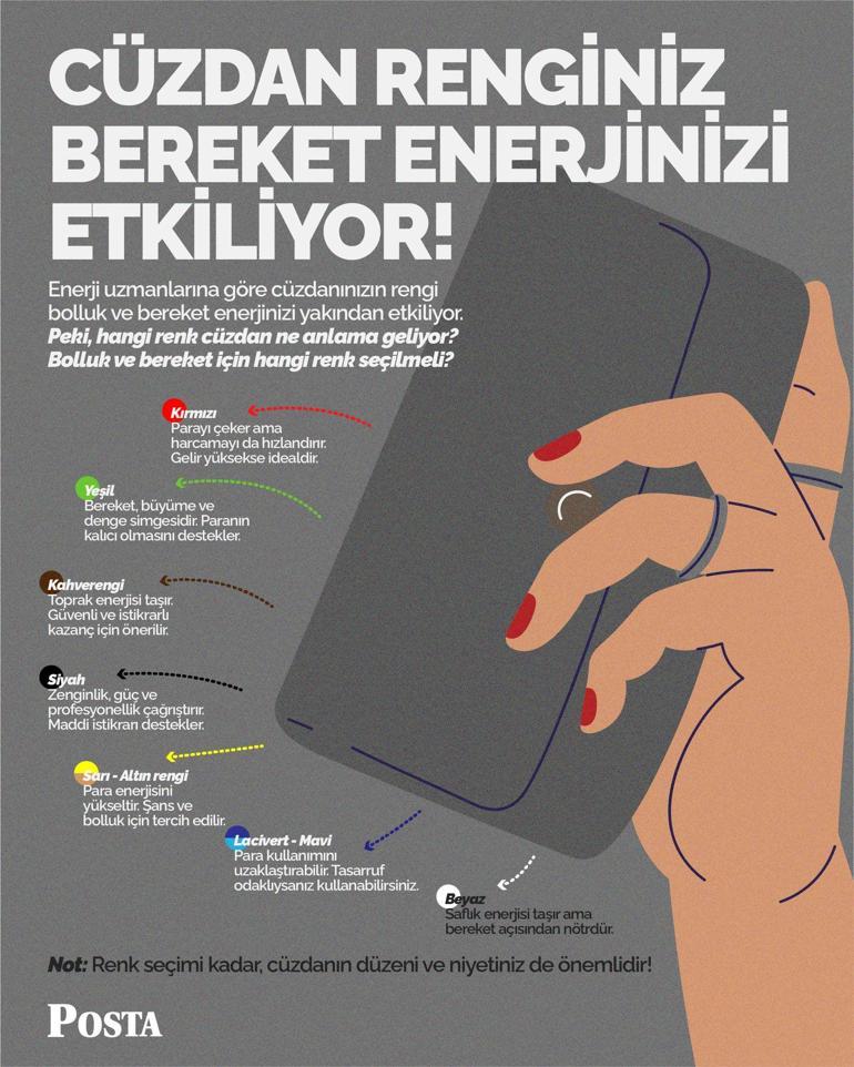 Cüzdanı böyle seçmek gerekiyormuş Parayı, bolluk ve bereketi mıknatıs gibi kendisine çekiyor Sakın o renkte almayın...