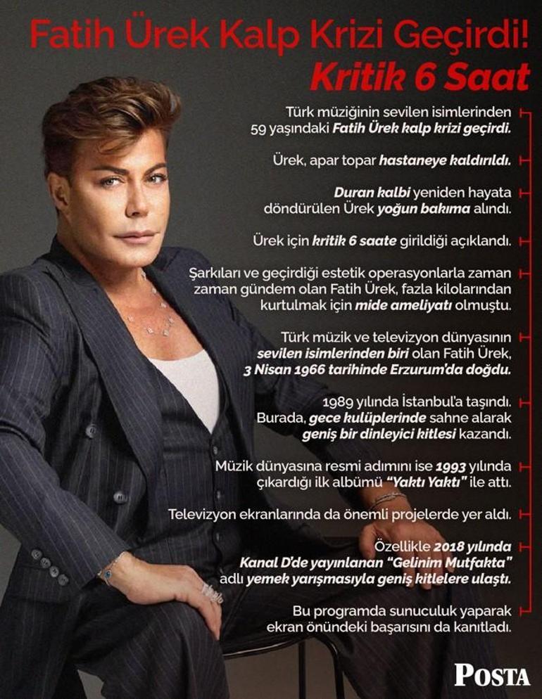 Fatih Ürek kalp krizi geçirdi Kritik 6 saat