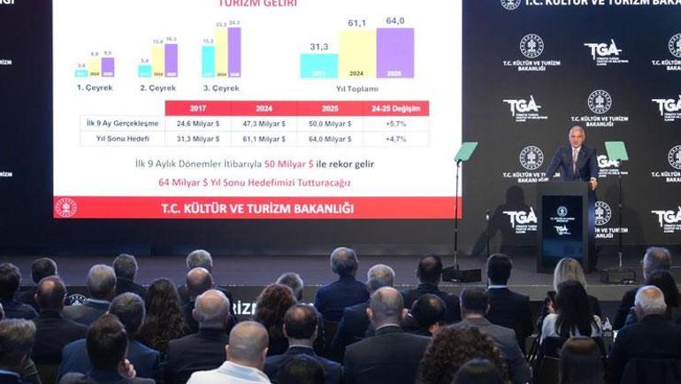 İlk 9 ayda rekor turizm geliri Bakan Ersoy: 50 milyar dolar rakamını yakaladık