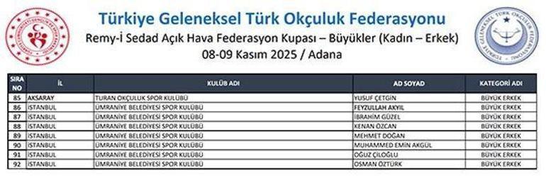 Remy-i Sedad Açık Hava Federasyon Kupası Adana’da Başlıyor