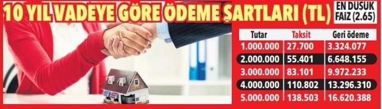 Konut kredisinde güncel hesaplar