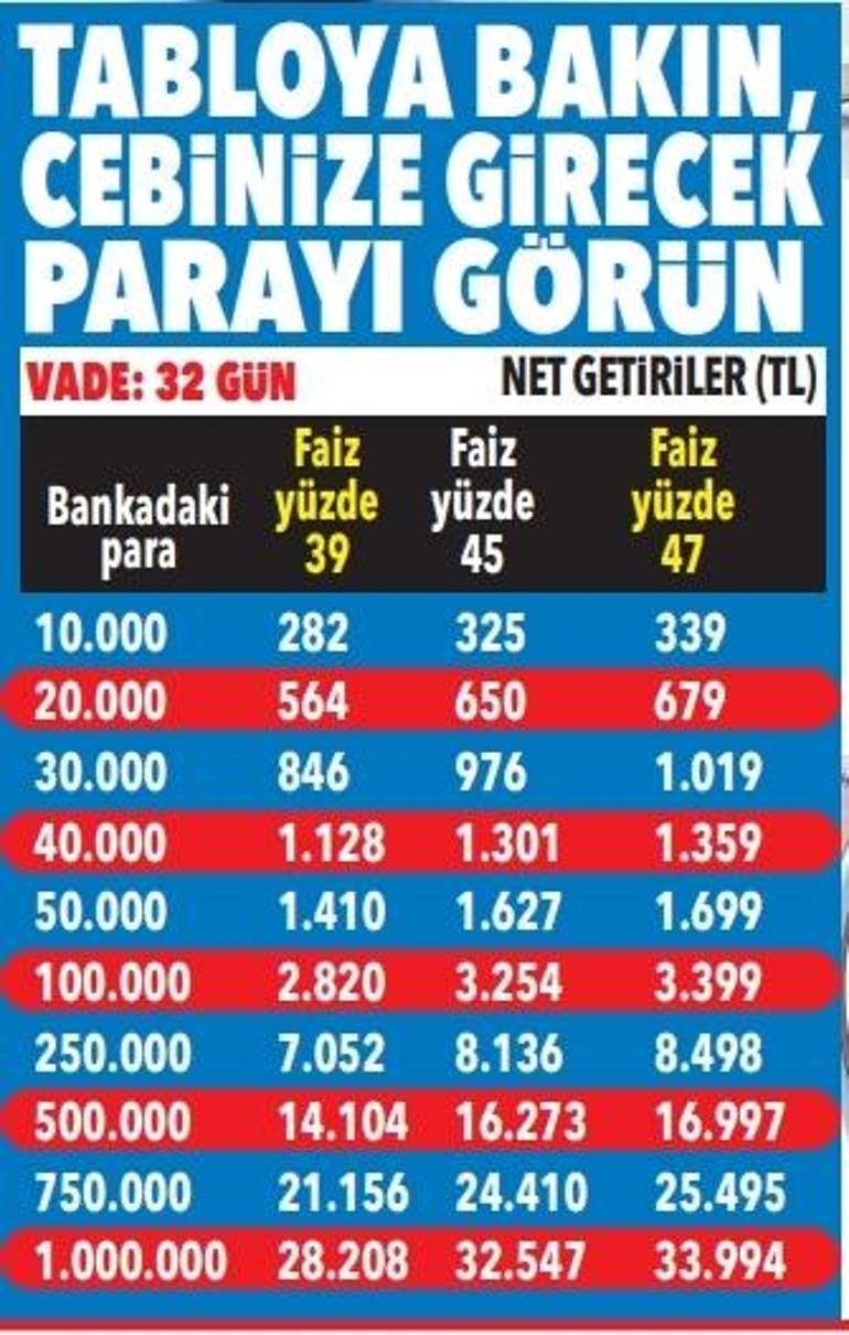 Kredi ve mevduatta güncel faiz hesapları
