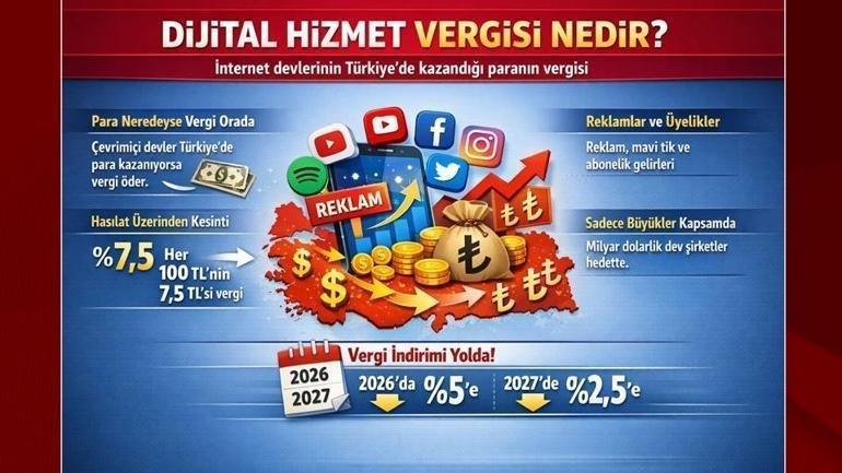 X, Meta, TikToka ödül gibi düzenleme Uzman isim tek tek anlattı: Türkiye’ye yansıması ne olacak
