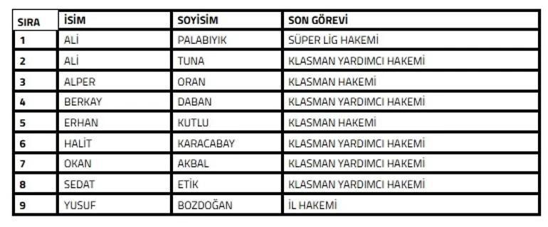 Eski hakem Ali Palabıyık, bahis nedeniyle PFDKya sevk edildi