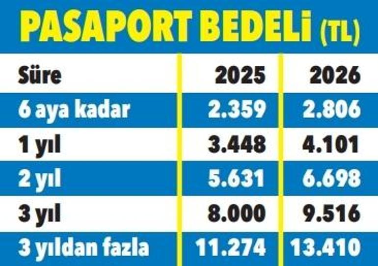 Vergi ve harçlarda yeni tarife