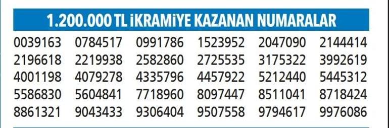 Yılbaşı özel çekilişi tam liste