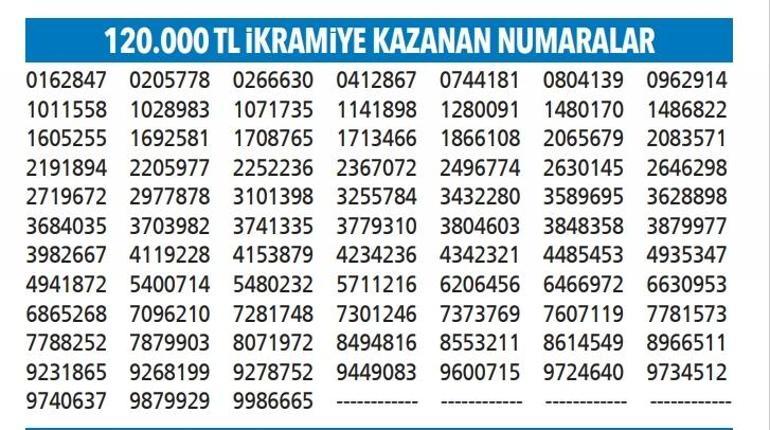 Yılbaşı özel çekilişi tam liste