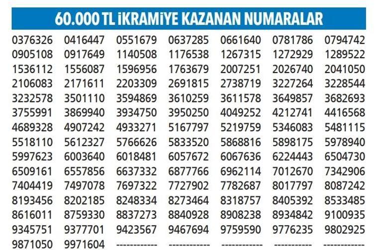 Yılbaşı özel çekilişi tam liste