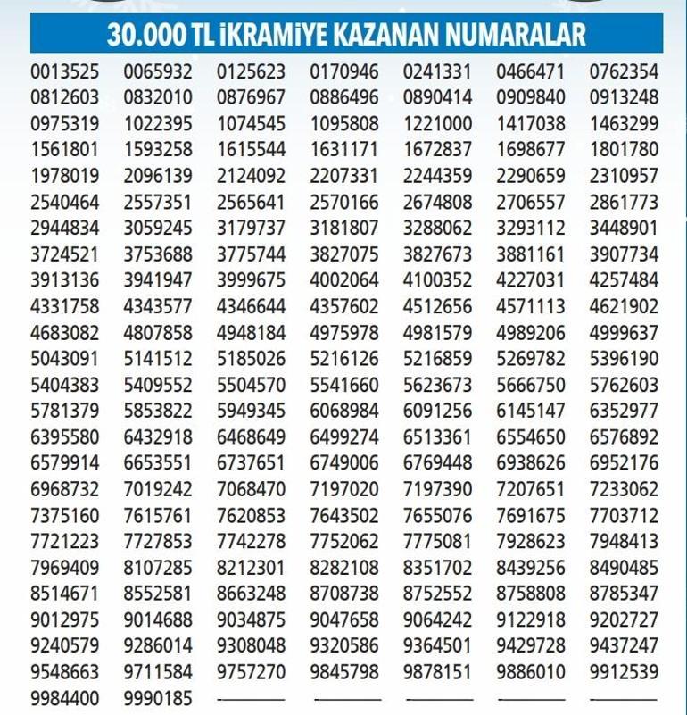 Yılbaşı özel çekilişi tam liste
