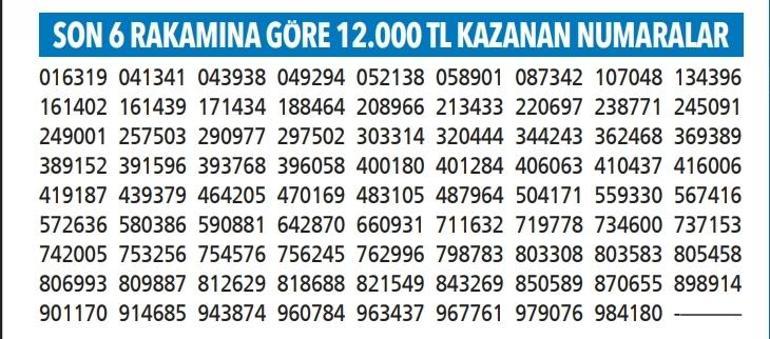 Yılbaşı özel çekilişi tam liste