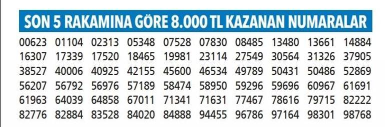 Yılbaşı özel çekilişi tam liste