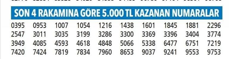 Yılbaşı özel çekilişi tam liste