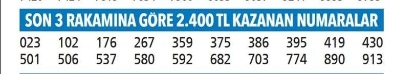 Yılbaşı özel çekilişi tam liste