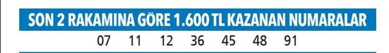 Yılbaşı özel çekilişi tam liste