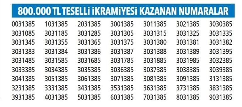 Yılbaşı özel çekilişi tam liste